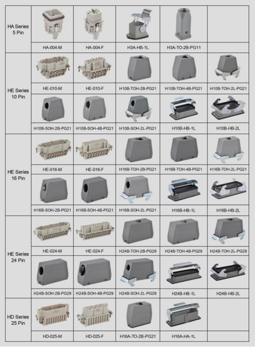 heavy duty connectors