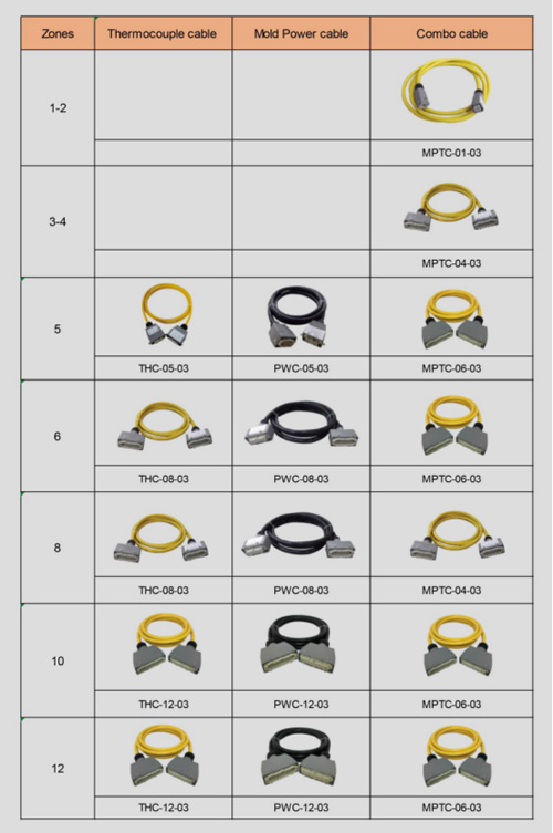 thermocouple cable