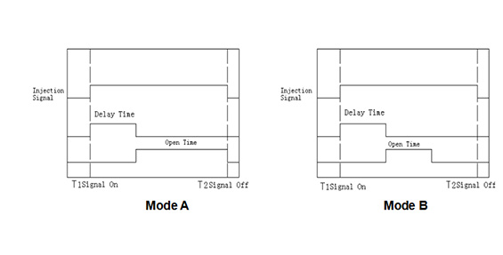 hydraulic valve gate controller