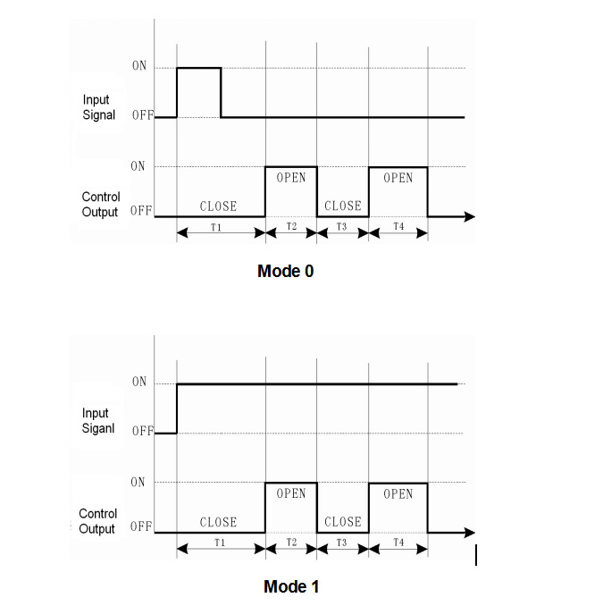 valve gate controller